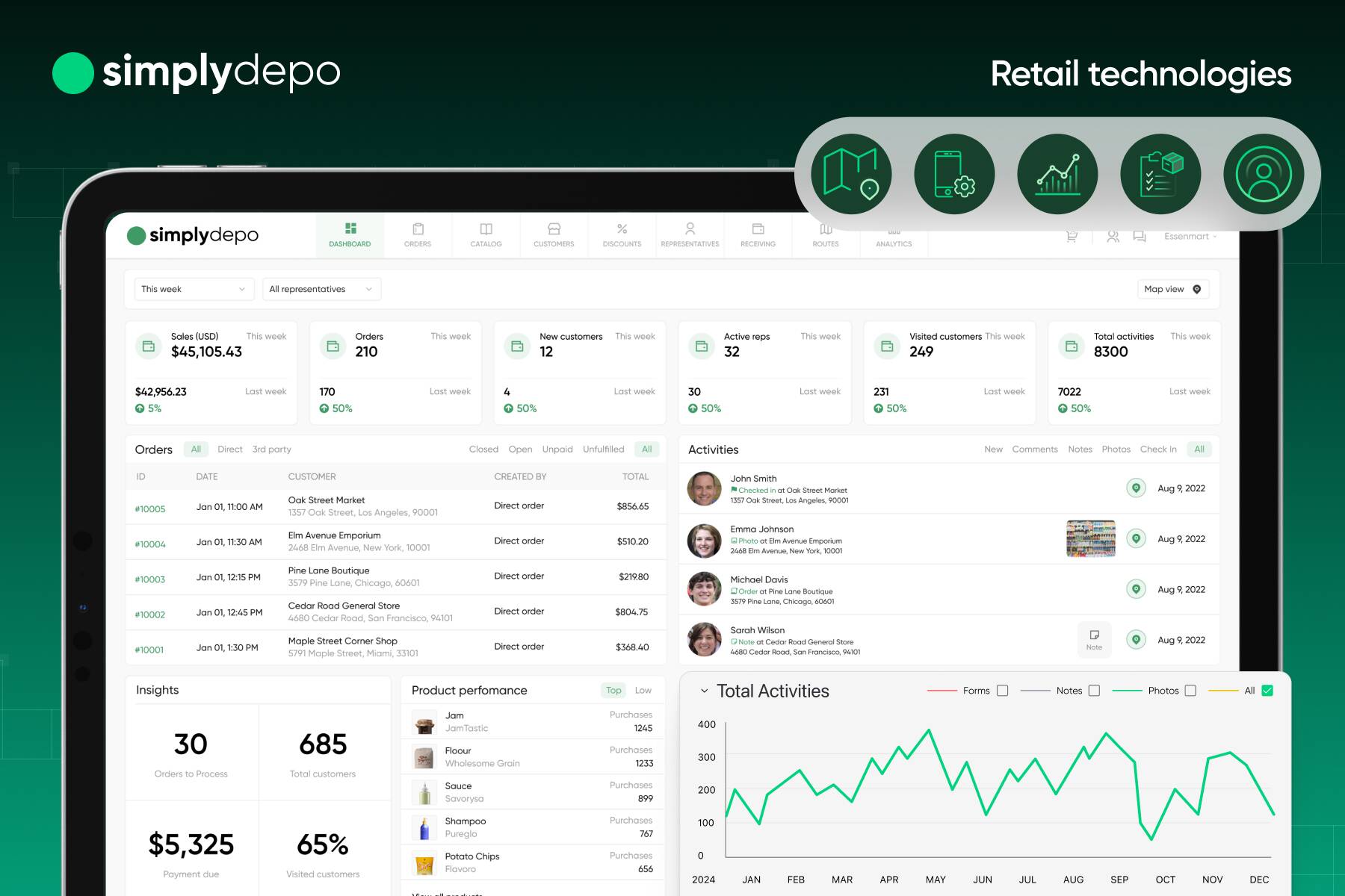 Retail Technology Showdown: What Will Drive Your Success?