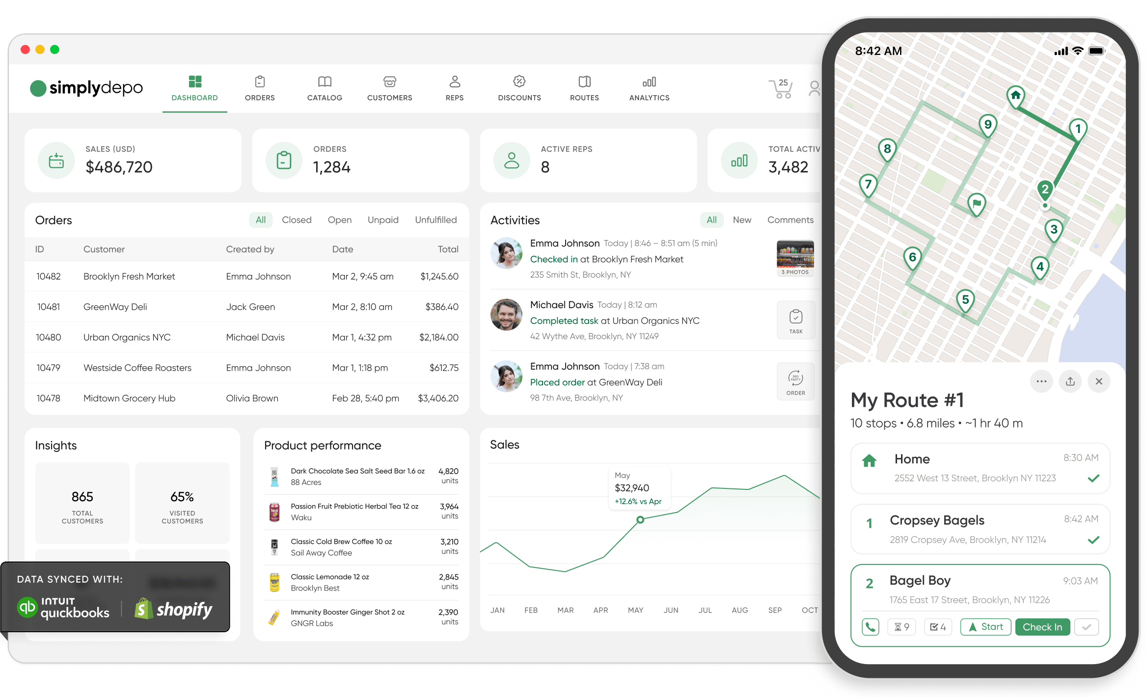 A DSD Software delivery management dashboard shows order stats, sales analytics, product trends, and recent activity; a phone displays a delivery route map with stops and order info.