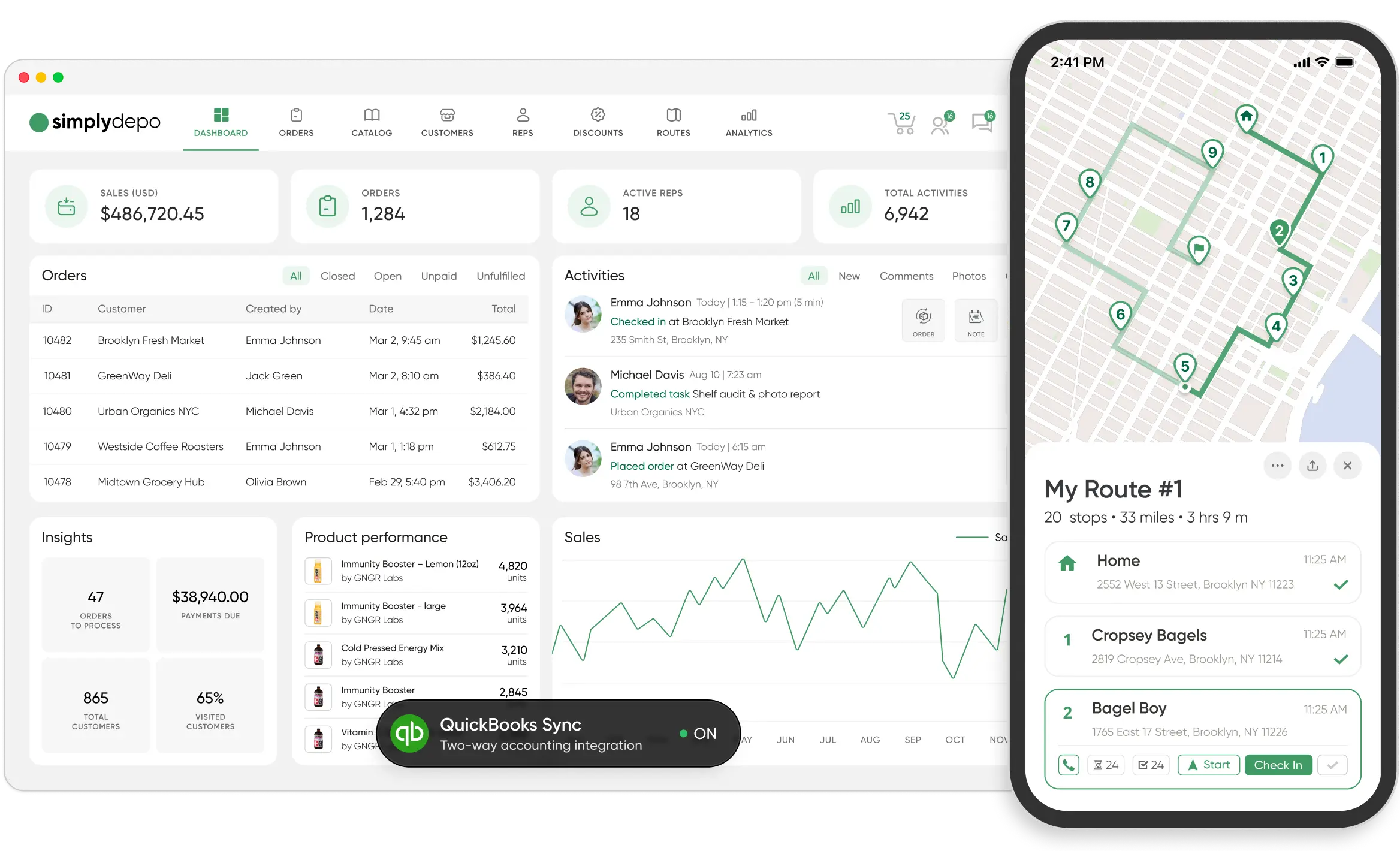 Distribution software dashboard and mobile app display sales stats, order data, customer lists, city delivery routes, and QuickBooks sync.