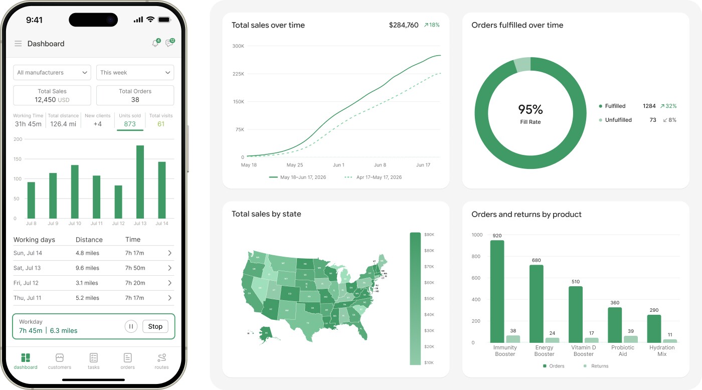 Sales dashboard with US map, order stats, green charts.