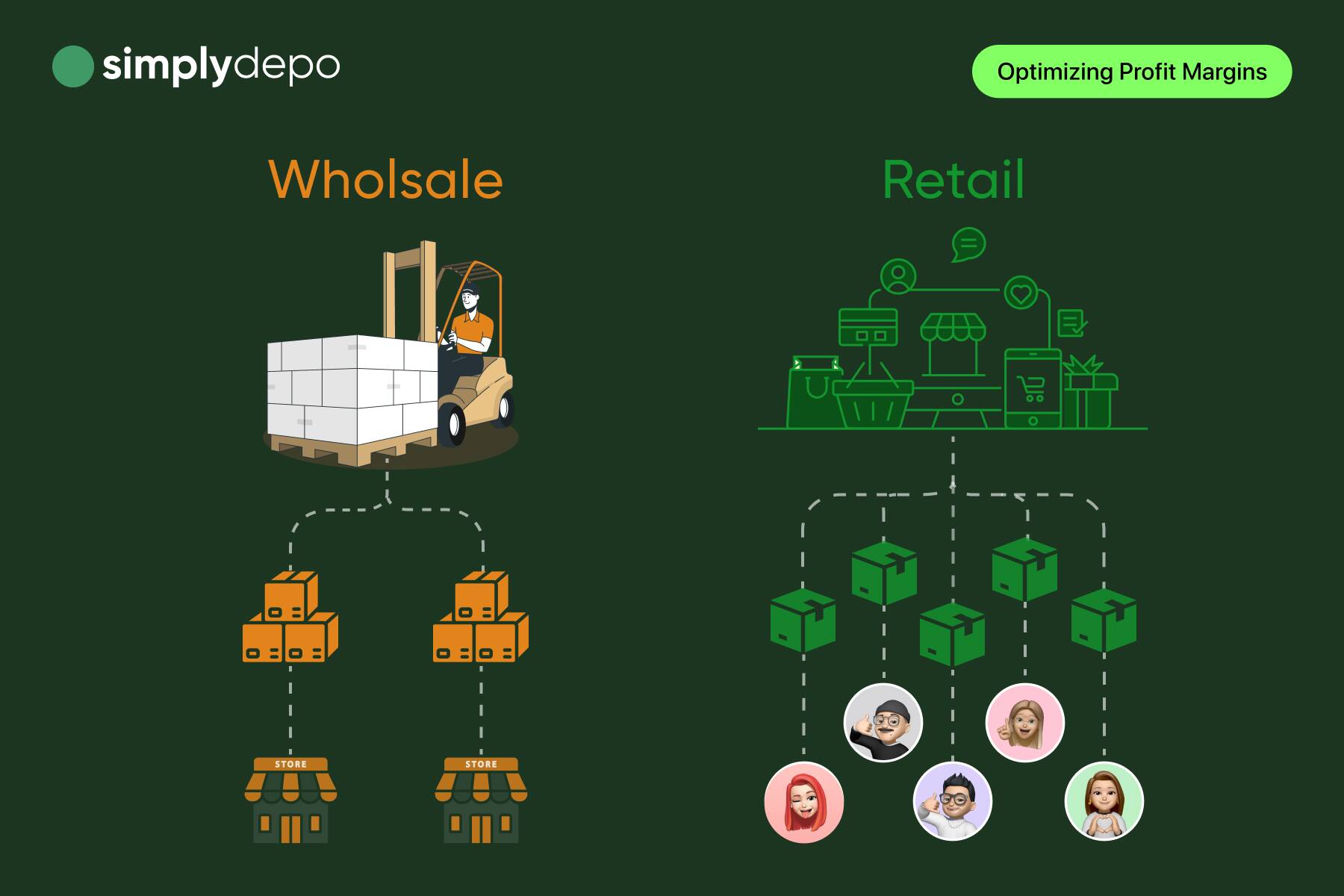 B2B vs D2C: Which Distribution Model Gives you the Most Margins?